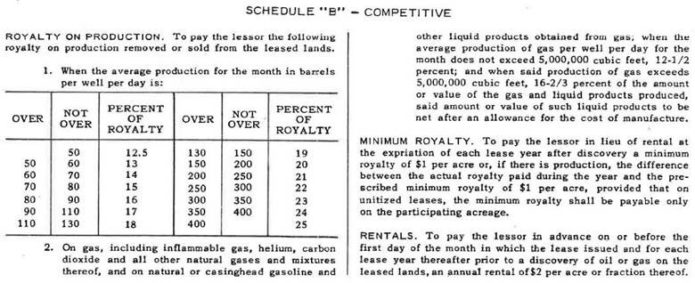 What Are Sliding-Scale Royalties? | The National Law Review